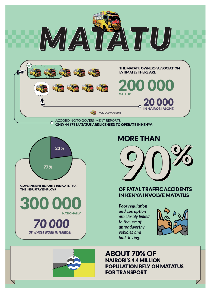 Kenya’s matatu industry unpacked
