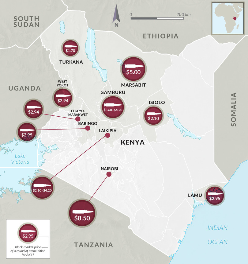 Black-market prices for AK-37 ammunition in Kenya, 2022.
