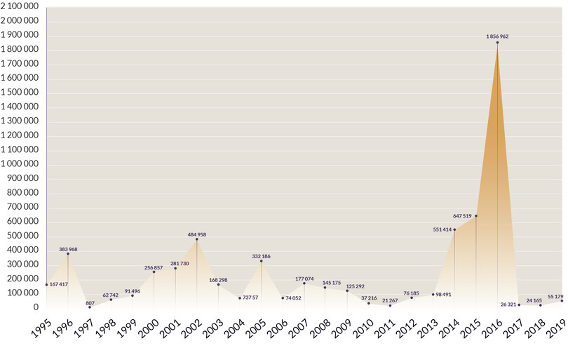 $65 in 1700 → 2024  Inflation Calculator