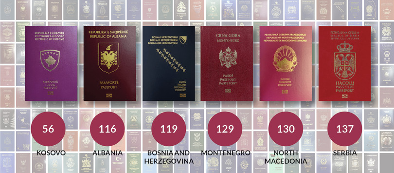 Comparative ranking of WB6 passports.
