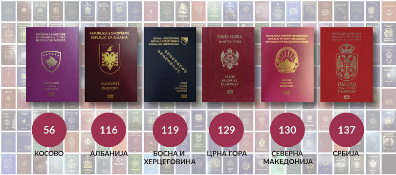 Споредбена ранг листа на пасоши од земјите на ЗБ6.
