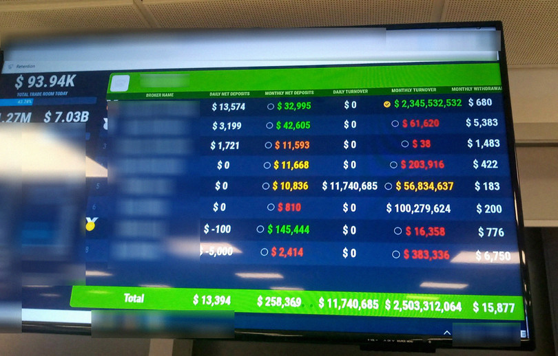 Unlike real brokerage firms that display stock market movements, call centres in Serbia that ran fake crypto investments ranked agents based on their success in scamming victims.