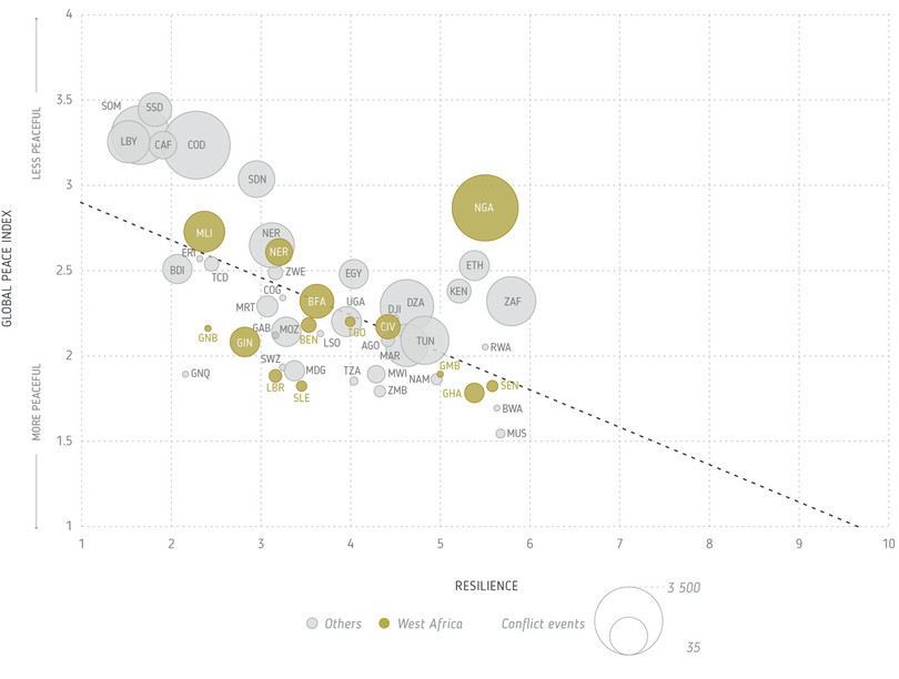 Relationship between conflict and resilience to organized crime.
