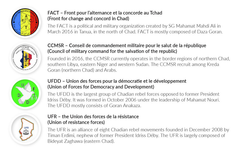 Prominent Chadian armed groups.
